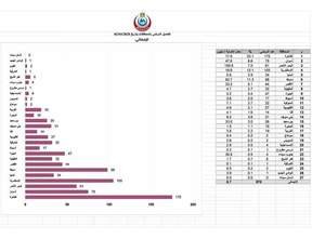منشور يحمل شعار وزارة الصحة المصرية