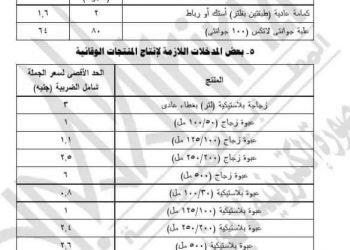 قوائم الأسعار المنشورة في الجريدة الرسمية أمس