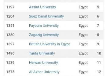 الجامعة البريطانية تحصد المركز التاسع على الجامعات المصرية