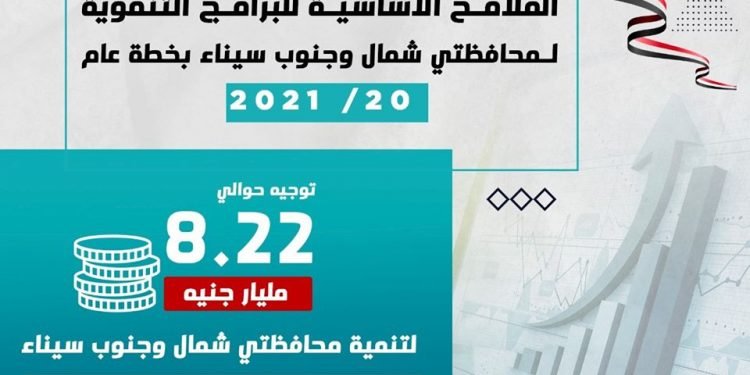 وزارة التخطيط تعلن عن الملامح الأساسية للبرامج التنموية