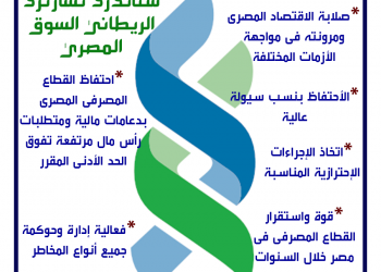 أسباب دخول بنك ستاندرد تشارترد مصر / انفوجرافيك