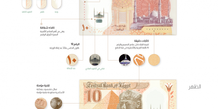 المركزي يطرح أول عملة بلاستيكية في السوق فئة عشرة جنيهات مع استمرار العمل بالورقية