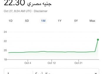 تراجع غير مسبوق في سعر صرف الجنيه أمام الدولار