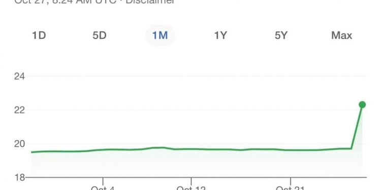 تراجع غير مسبوق في سعر صرف الجنيه أمام الدولار