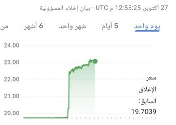 الدولار يكسر حاجز ال 23 جنيها للمرة الأولي في تاريخه