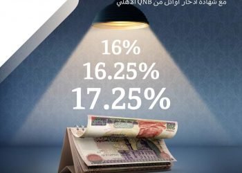 بنك QNB الأهلي يقرر رفع العائد على الشهادات الادخارية بعائد سنوي ثابت يصل إلى 17.25%
