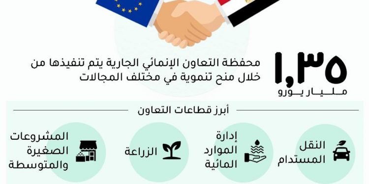 الحصاد الأسبوعي لوزارة التعاون الدولي / فيديو