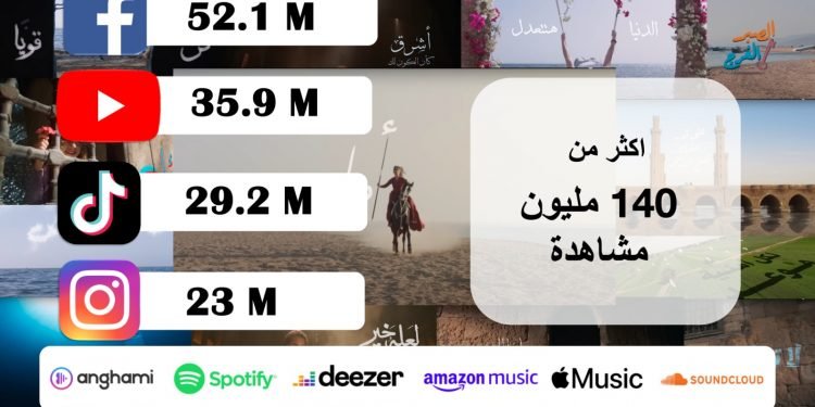 حملة بنك مصر ” جوايا نور ماينطفيش” تحصد اكثر من 500 ألف اعجاب
