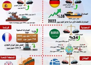وزير التجارة والصناعة يلتقي رؤساء عدد من المكاتب التجارية المصرية في الخارج