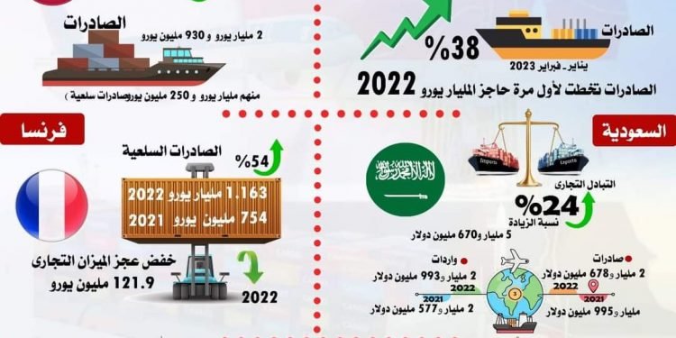وزير التجارة والصناعة يلتقي رؤساء عدد من المكاتب التجارية المصرية في الخارج