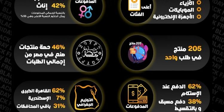 حملة جوميا بلاك فرايدي تحقق نموا ملحوظا وتصدر المنتجات محلية الصنع