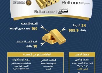 بلتون لإدارة صناديق الاستثمار تعلن عن إطلاق صندوق بلتون ايفولف للاستثمار في الذهب “سبائك”