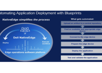 دل تكنولوجيز تطرح حلول Dell NativeEdge 2.0 لتعزيز الحوسبة الطرفية