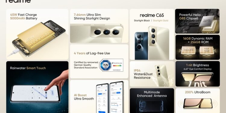 Realme launches its newest device realme C65 designed for young people with best user experience and top-notch quality