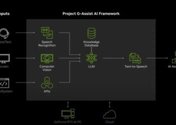 المساعد الشخصى ” Project G-Assist ” لتجربة مثيرة في عالم الألعاب