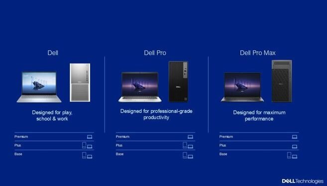 Dell transforms AI PC portfolio for anywhere productivity