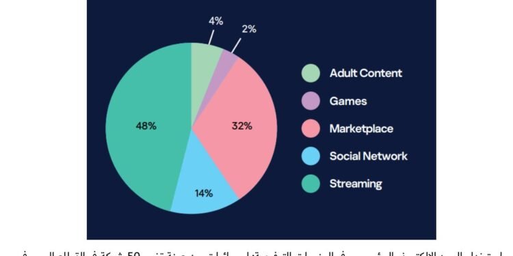 كاسبرسكي تكتشف حسابات مسرّبة لنتفليكس وروبلوكس وديسكورد مسجلة ببريد إلكتروني خاص بالشركات