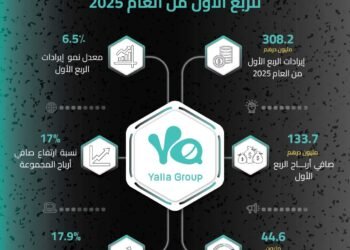 مجموعة يلا المحدودة تعلن عن نتائجها المالية للربع الأول من العام 2025