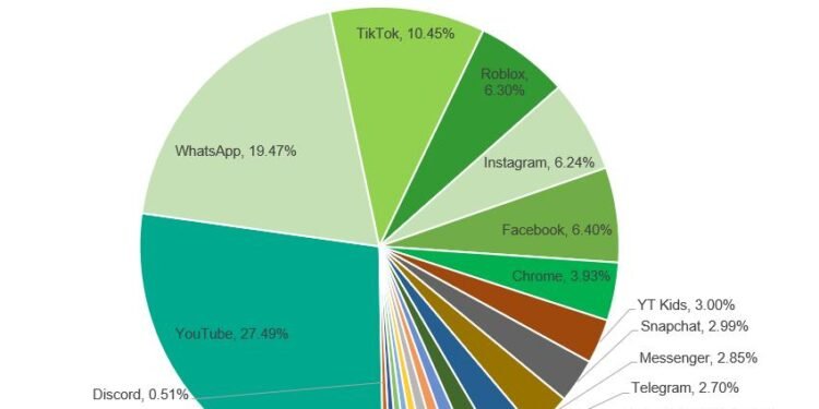 Kaspersky: AI curiosity among kids more than doubled in 2025