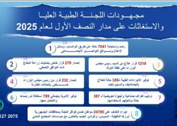 رئيس الوزراء يُتابع جهود اللجنة الطبية العليا والاستغاثات بمجلس الوزراء خلال النصف الأول من العام الجاري