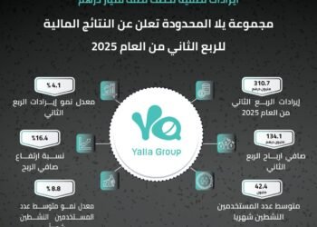 مجموعة يلا المحدودة تعلن عن النتائج المالية للربع الثاني من العام الحالي
