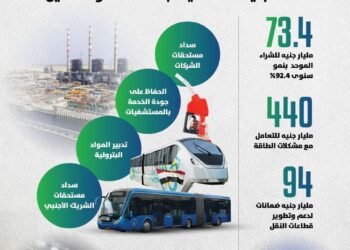 وزير المالية.. فى مؤتمر صحفي: صرفنا ٦٤٢ مليار جنيه على الدعم والمنح والمزايا الاجتماعية للمواطنين