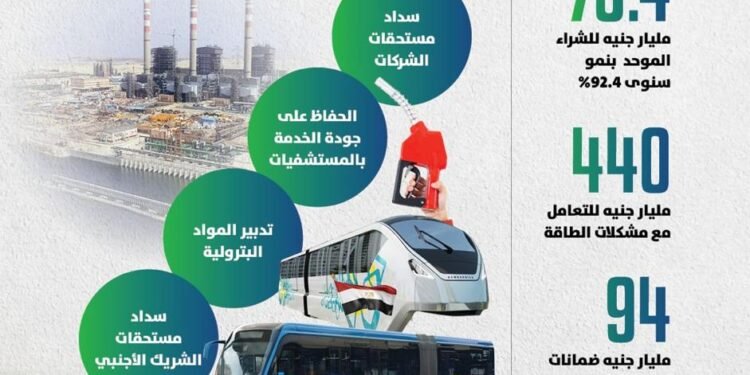 كجوك : نجحنا فى إدارة المالية العامة بمرونة.. وتعاونا ونسقنا مع كل جهات الدولة لمواجهة التحديات