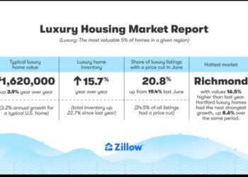 تباطؤ نسبي في مبيعات العقارات الفاخرة مع ترقب خفض جديد للفائدة خلال 2026