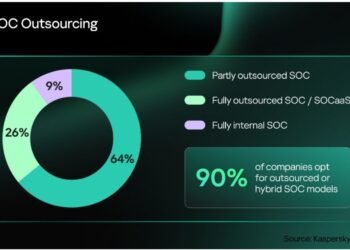 كاسبرسكي تكشف عن حملات وأدوات برمجية خبيثة جديدة تستخدم من قبل مجموعة HoneyMyte
