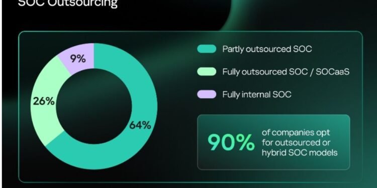 كاسبرسكي تكشف عن حملات وأدوات برمجية خبيثة جديدة تستخدم من قبل مجموعة HoneyMyte