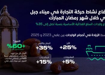 موانئ دبي العالمية تعزّز تدفقات المواد الغذائية عبر ميناء جبل علي