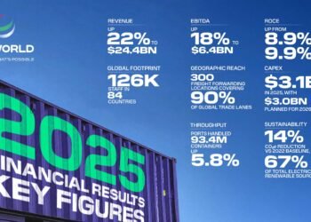 موانئ دبي العالمية تحقق إيرادات قياسية في عام 2025