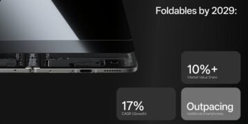 نهاية عصر “تنازلات الهواتف القابلة للطي”: رحلة OPPO و Bloomberg في استكشاف مستقبل ابتكار الهواتف المحمولة
