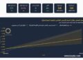 مركز الملاذ الآمن : مفاجأة في سوق الفضة بمصر ومكاسب أسبوعية بنسبة 6.52%