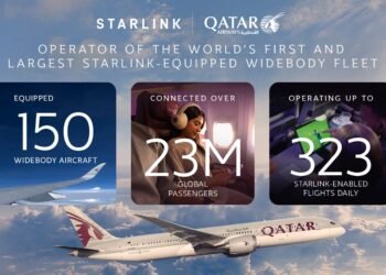 الخطوط الجوية القطرية تزوّد 150 طائرة كبيرة الحجم بخدمة Starlink من ضمنها أول طائرة بوينغ  787-9مجهزة بأسرع خدمة اتصال بالإنترنت في الجو