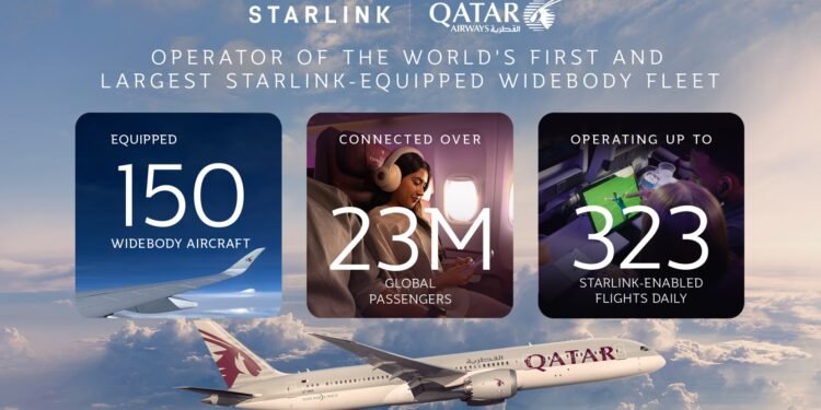 الخطوط الجوية القطرية تزوّد 150 طائرة كبيرة الحجم بخدمة Starlink من ضمنها أول طائرة بوينغ 787-9مجهزة بأسرع خدمة اتصال بالإنترنت في الجو